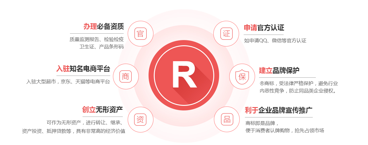 凤城商标注册的作用